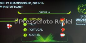 UEFA U19 EM Auslosung