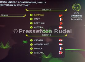 UEFA U19 EM Auslosung